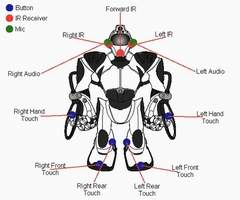 Robosapien External Sensors