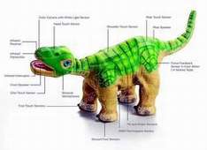 Pleo Robot by Uglobe Inc
