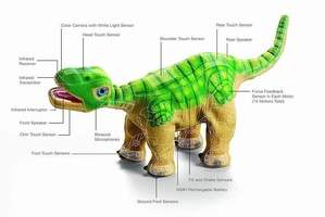 Pleo Robot by Uglobe Inc